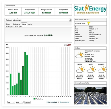 SOLAREDGE